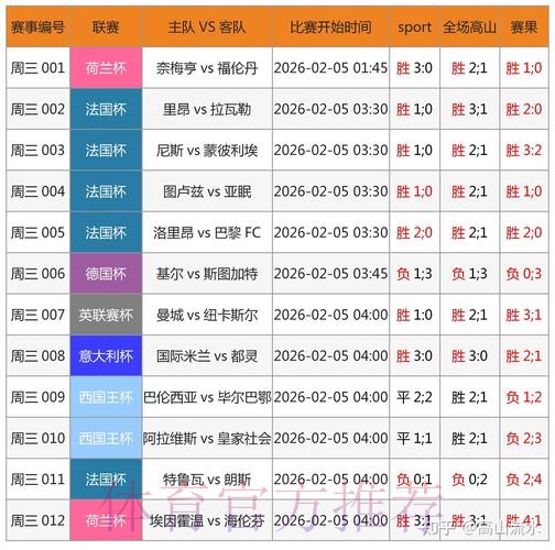 如何挑选最可靠的世界杯博彩平台