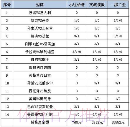 深度解析：如何选择世界杯体育投注的最佳平台