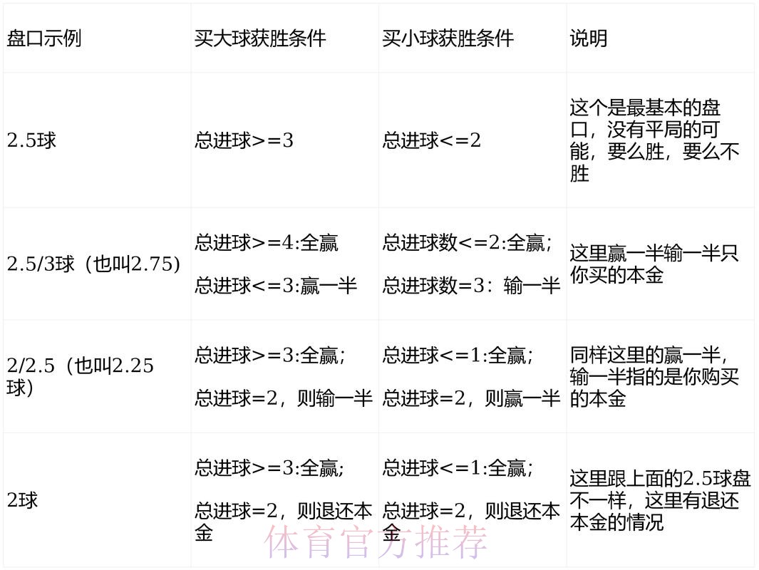如何识别世界杯盘口中的高价值机会 如何识别世界杯盘口中的高价值机会